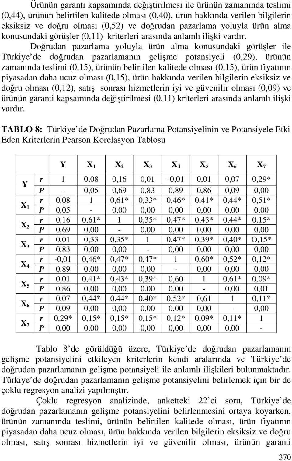 Doğrudan pazarlama yoluyla ürün alma konusundaki görüşler ile Türkiye de doğrudan pazarlamanın gelişme potansiyeli (0,29), ürünün zamanında teslimi (0,15), ürünün belirtilen kalitede olması (0,15),