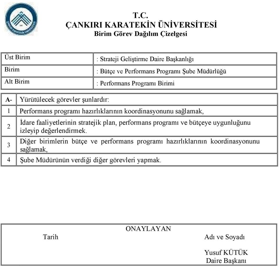 performans programı ve bütçeye uygunluğunu izleyip değerlendirmek.