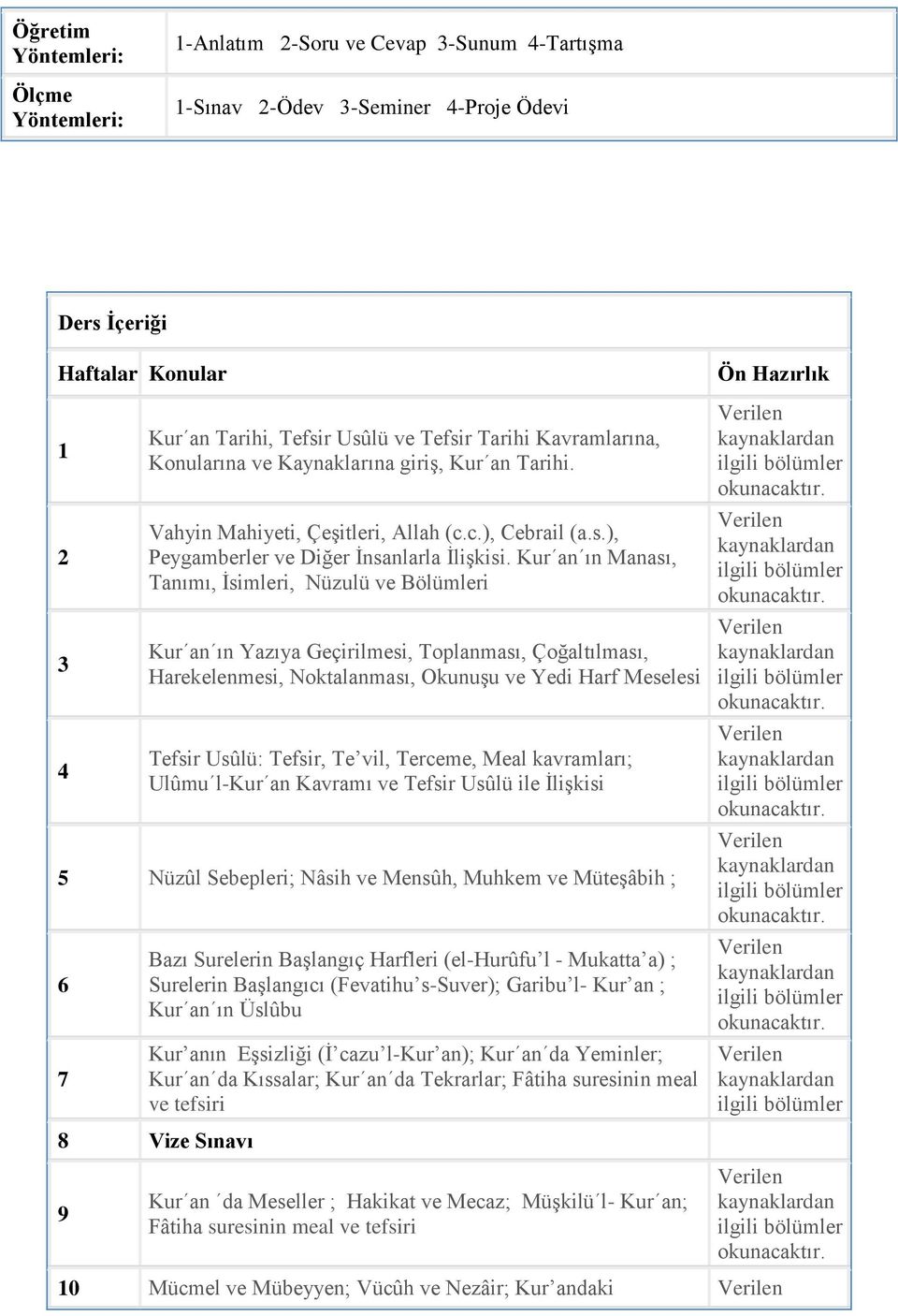 Kur an ın Manası, Tanımı, İsimleri, Nüzulü ve Bölümleri Kur an ın Yazıya Geçirilmesi, Toplanması, Çoğaltılması, Harekelenmesi, Noktalanması, Okunuşu ve Yedi Harf Meselesi Tefsir Usûlü: Tefsir, Te