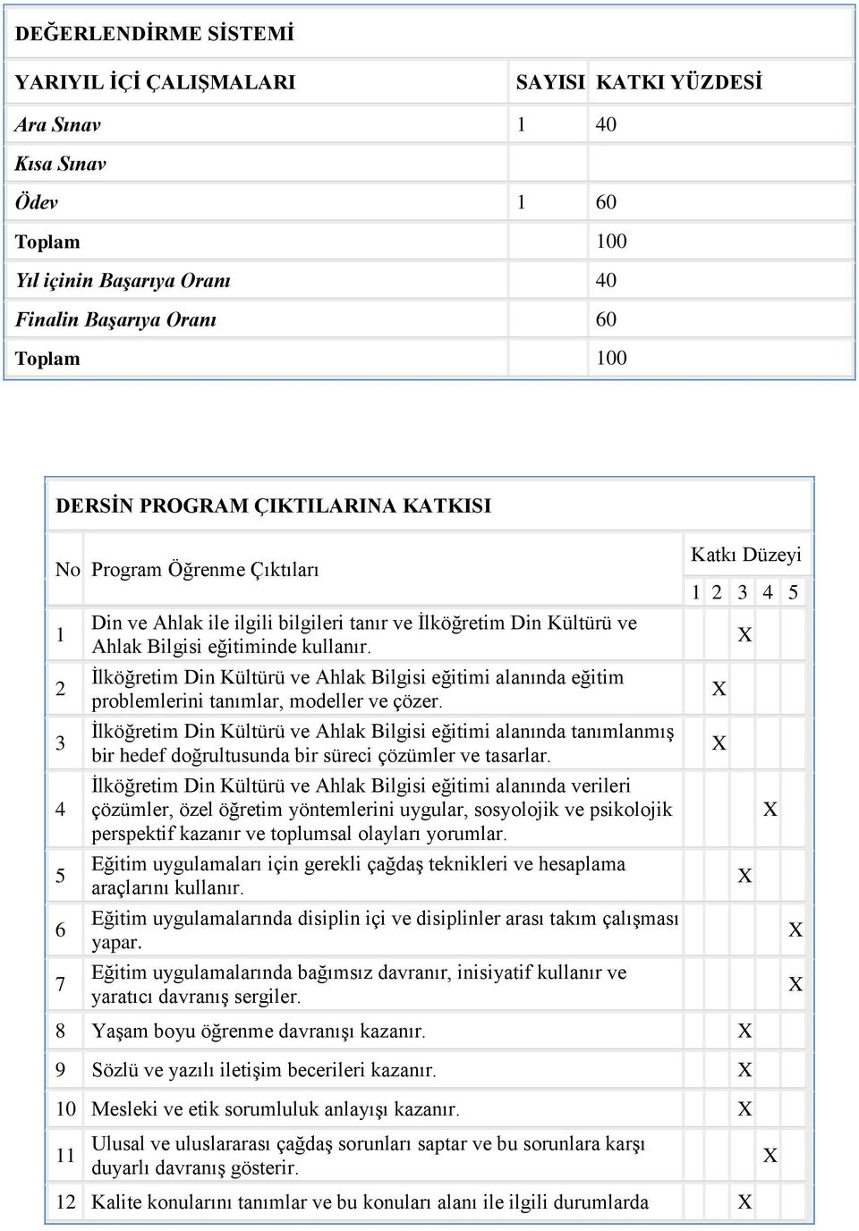 İlköğretim Din Kültürü ve Ahlak Bilgisi eğitimi alanında eğitim problemlerini tanımlar, modeller ve çözer.