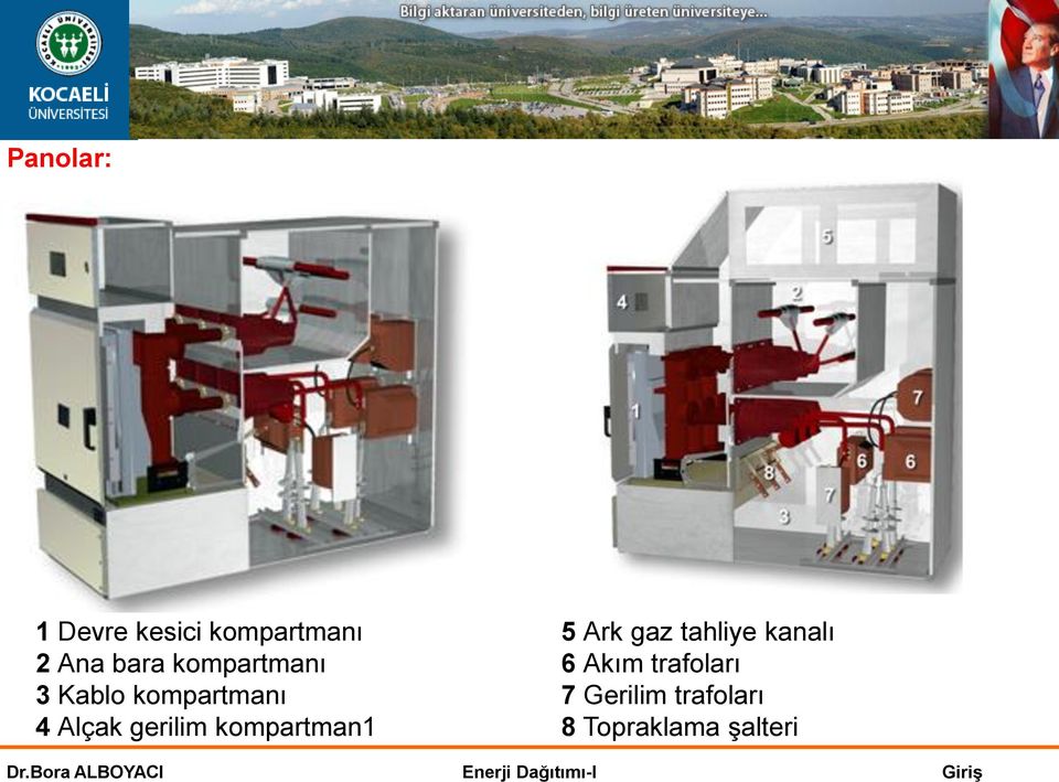 kompartman1 5 Ark gaz tahliye kanalı 6 Akım