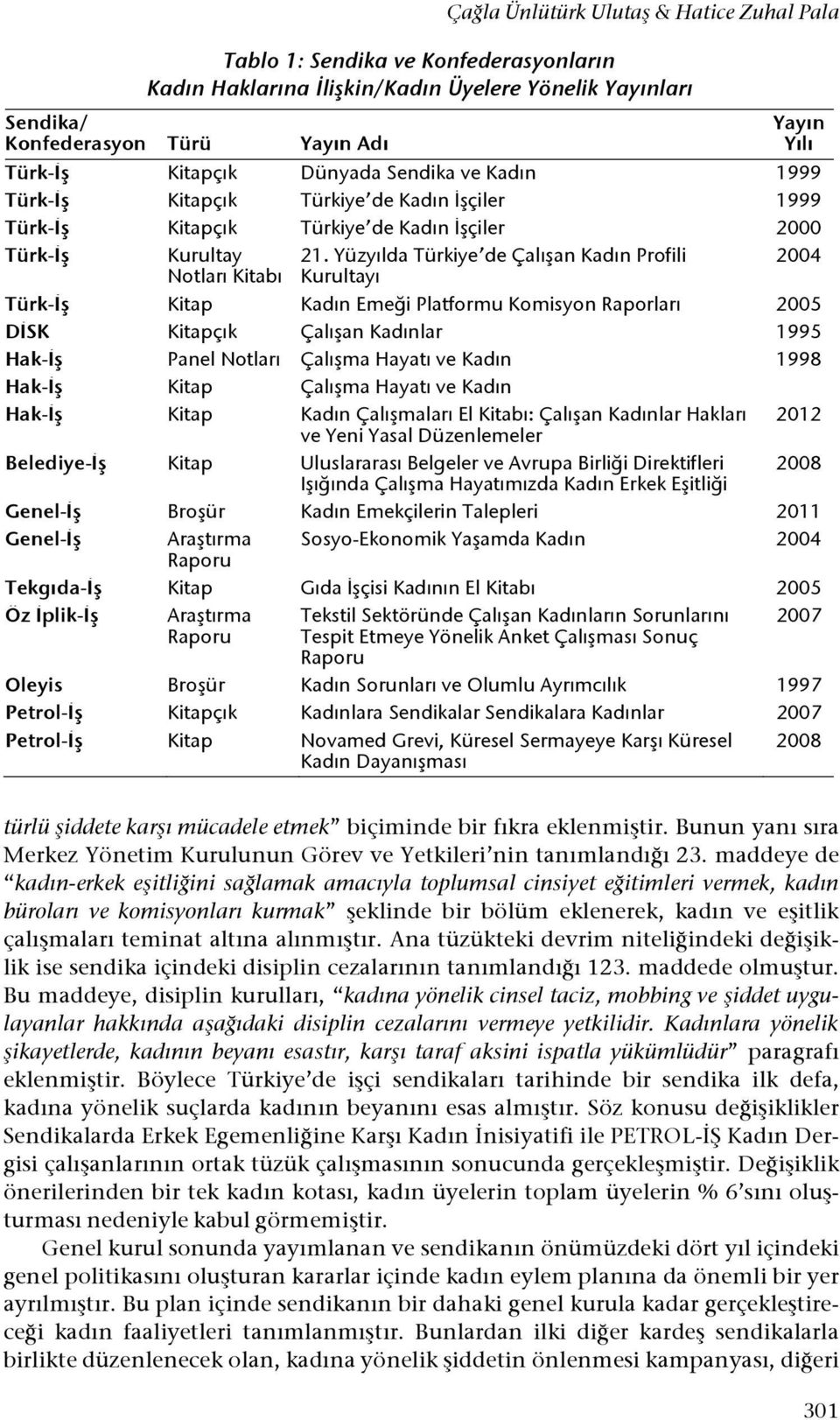 an Kadın Profili Kurultayı 2004 Türk-!" Kitap Kadın Eme"i Platformu Komisyon Raporları 2005 D!SK Kitapçık Çalı!an Kadınlar 1995 Hak-!" Panel Notları Çalı!ma Hayatı ve Kadın 1998 Hak-!" Kitap Çalı!