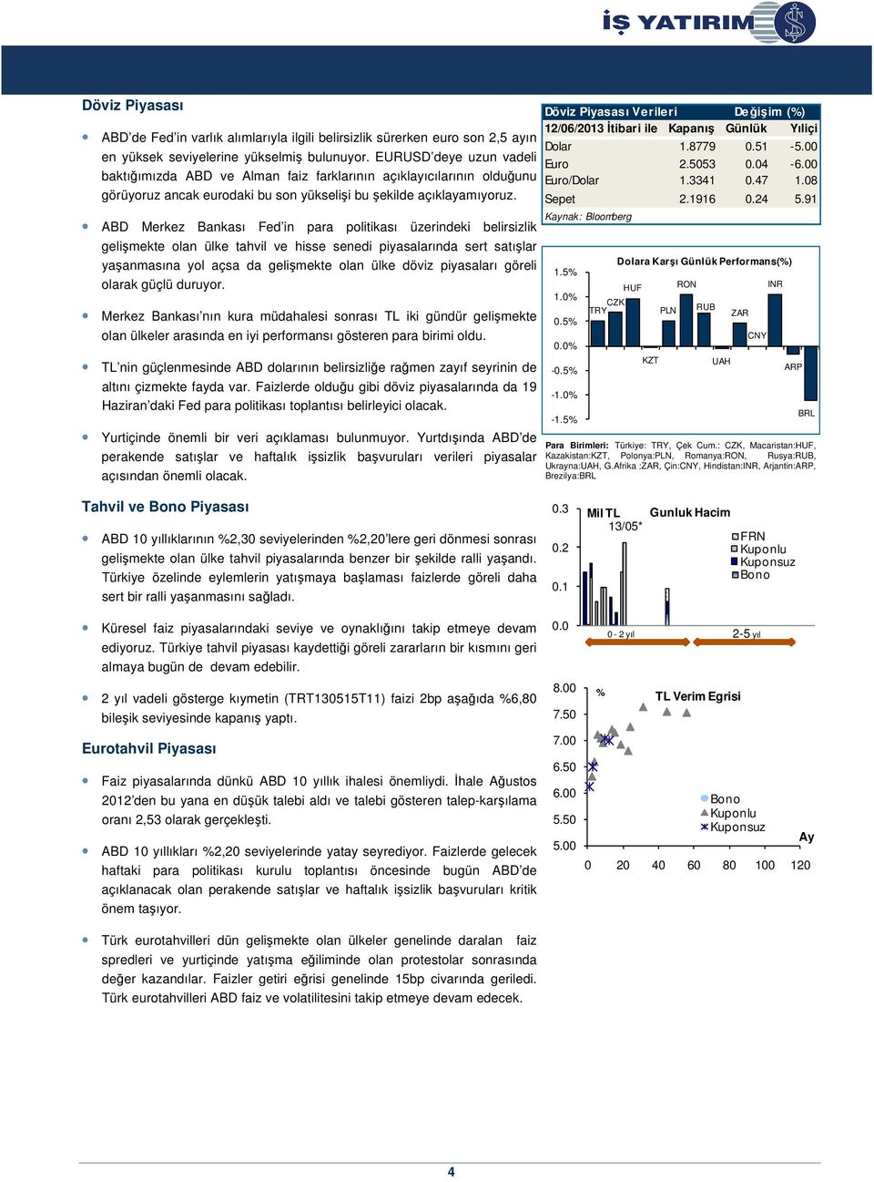 ABD Merkez Bankası Fed in para politikası üzerindeki belirsizlik gelişmekte olan ülke tahvil ve hisse senedi piyasalarında sert satışlar yaşanmasına yol açsa da gelişmekte olan ülke döviz piyasaları