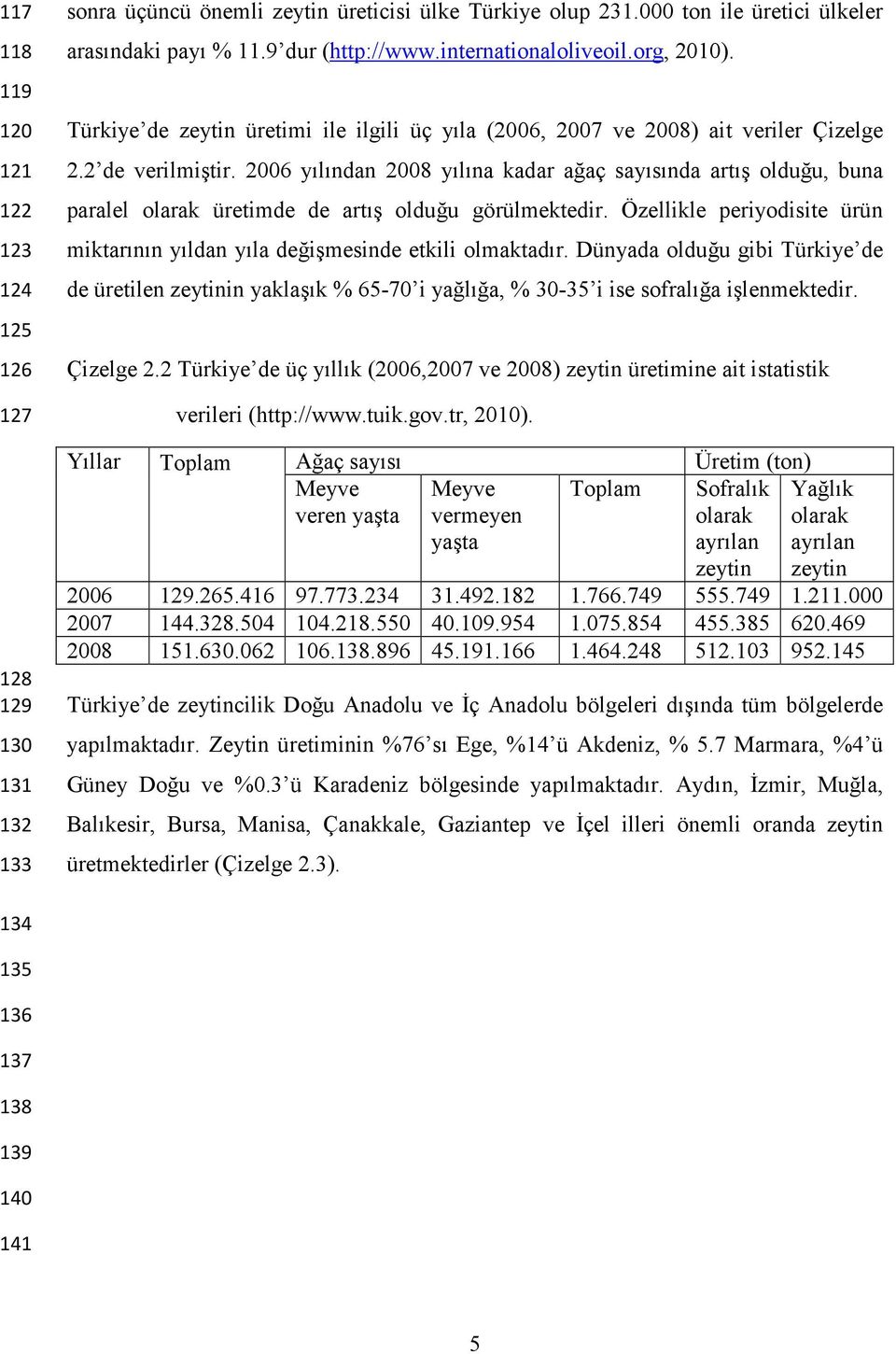 2006 yılından 2008 yılına kadar ağaç sayısında artış olduğu, buna paralel olarak üretimde de artış olduğu görülmektedir.