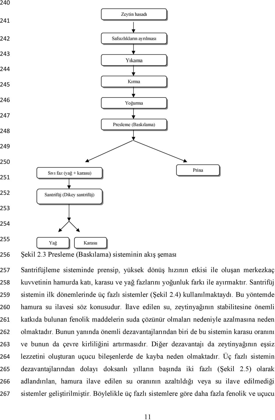 3 Presleme (Baskılama) sisteminin akış şeması Prina 257 258 259 260 261 262 263 264 265 266 267 Santrifüjleme sisteminde prensip, yüksek dönüş hızının etkisi ile oluşan merkezkaç kuvvetinin hamurda