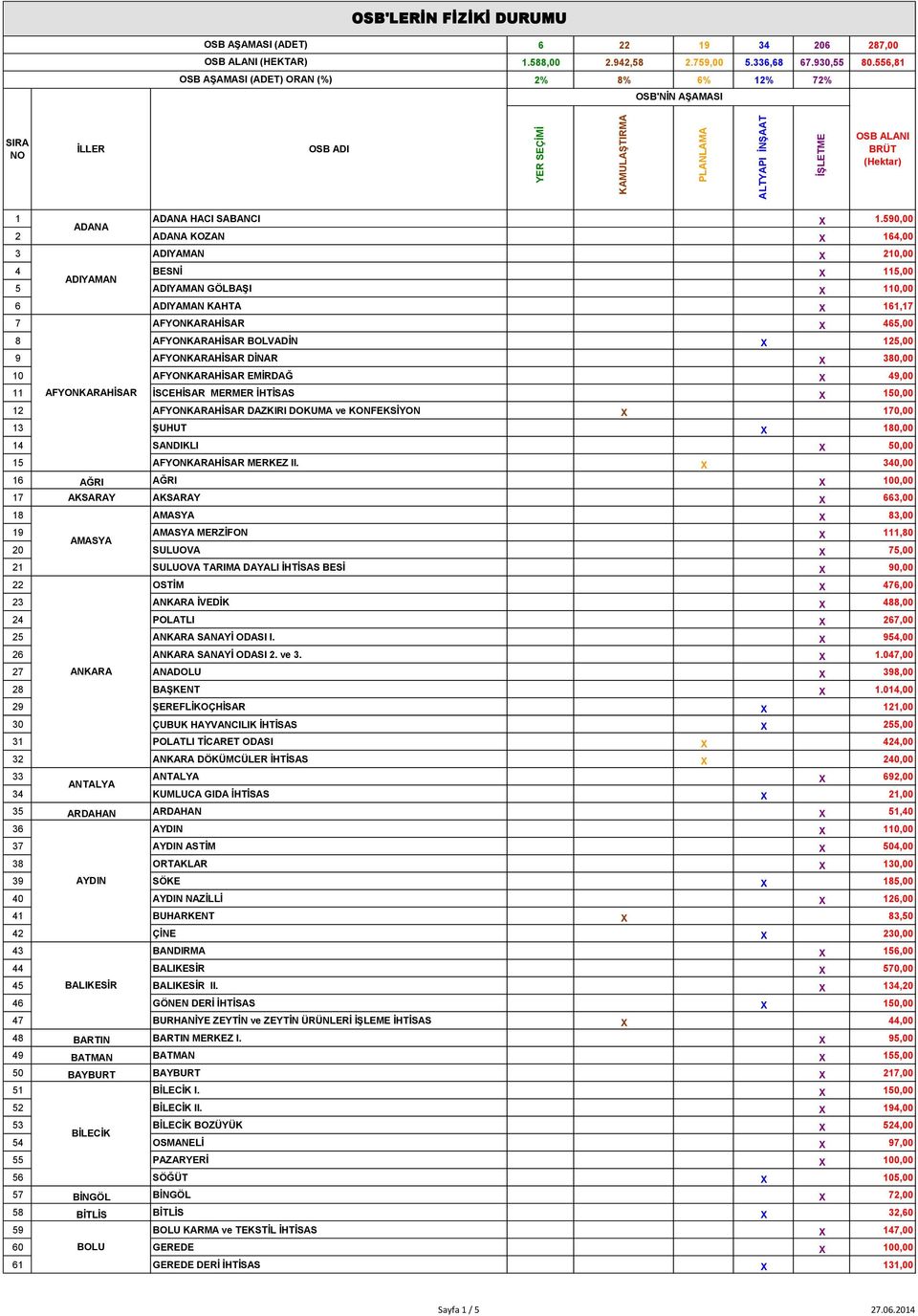 590,00 2 ADANA KOZAN X 164,00 3 ADIYAMAN X 210,00 4 ADIYAMAN BESNİ X 115,00 5 ADIYAMAN GÖLBAŞI X 110,00 6 ADIYAMAN KAHTA X 161,17 7 AFYONKARAHİSAR X 465,00 8 AFYONKARAHİSAR BOLVADİN X 125,00 9