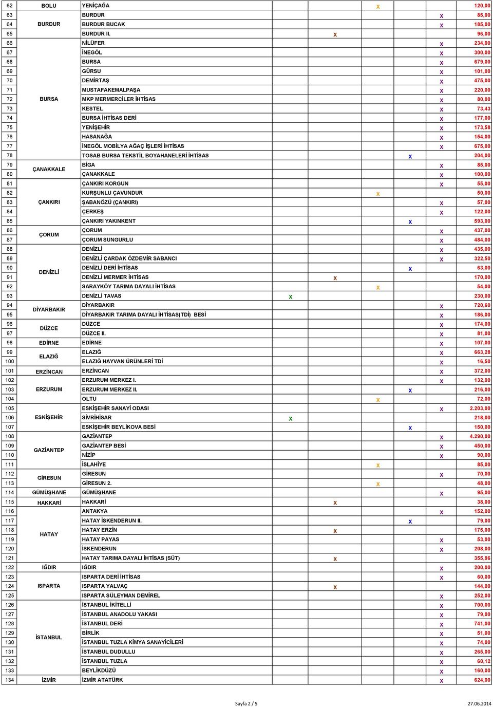 BURSA İHTİSAS DERİ X 177,00 75 YENİŞEHİR X 173,58 76 HASANAĞA X 154,00 77 İNEGÖL MOBİLYA AĞAÇ İŞLERİ İHTİSAS X 675,00 78 TOSAB BURSA TEKSTİL BOYAHANELERİ İHTİSAS X 204,00 79 ÇANAKKALE BİGA X 85,00 80