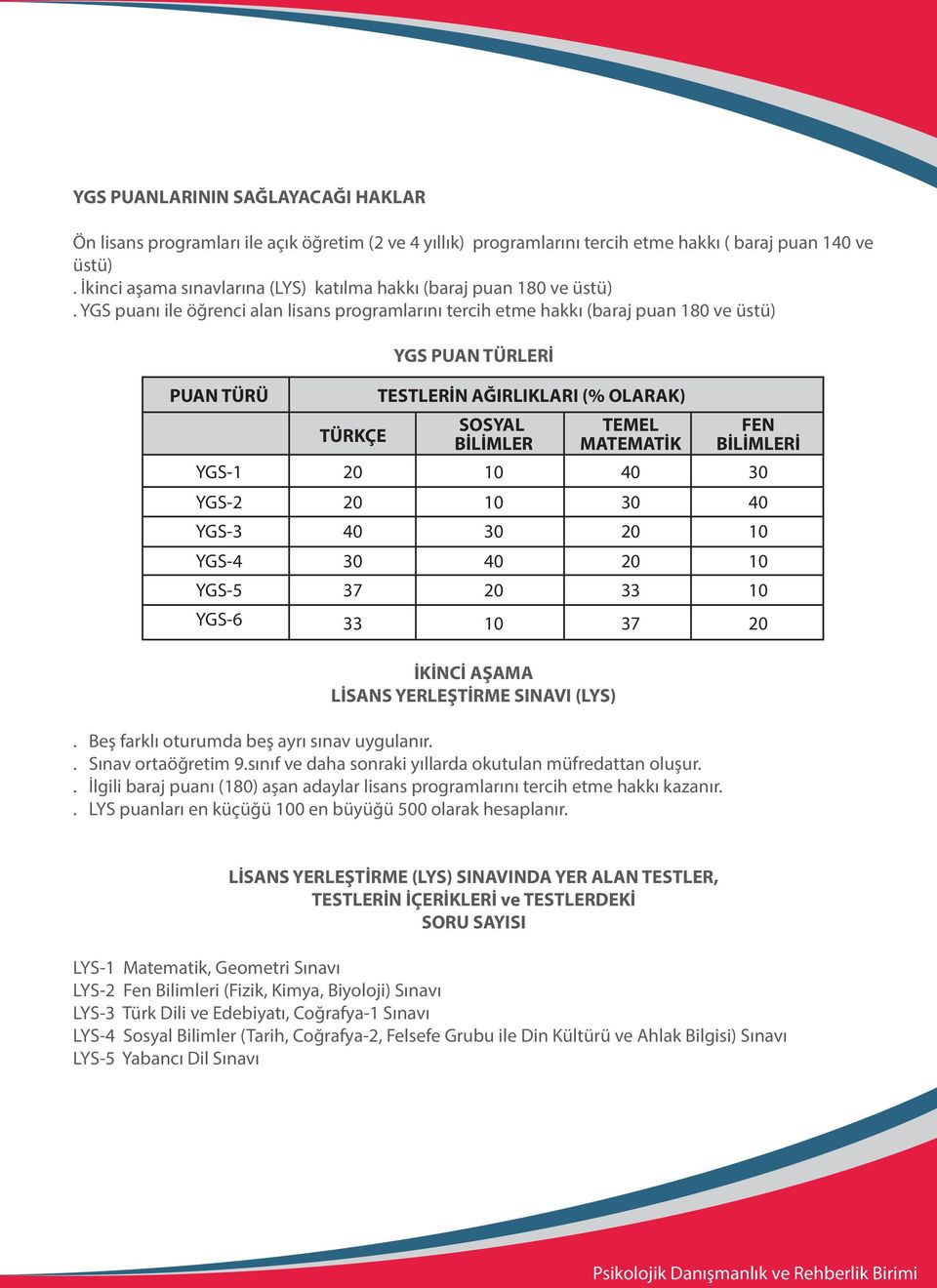 YGS puanı ile öğrenci alan lisans programlarını tercih etme hakkı (baraj puan 10 ve üstü) YGS PUAN TÜRLERİ PUAN TÜRÜ İN AĞIRLIKLARI (% OLARAK) TÜRKÇE SOSYAL BİLİMLER TEMEL MATEMATİK YGS-1 YGS-2 YGS-3