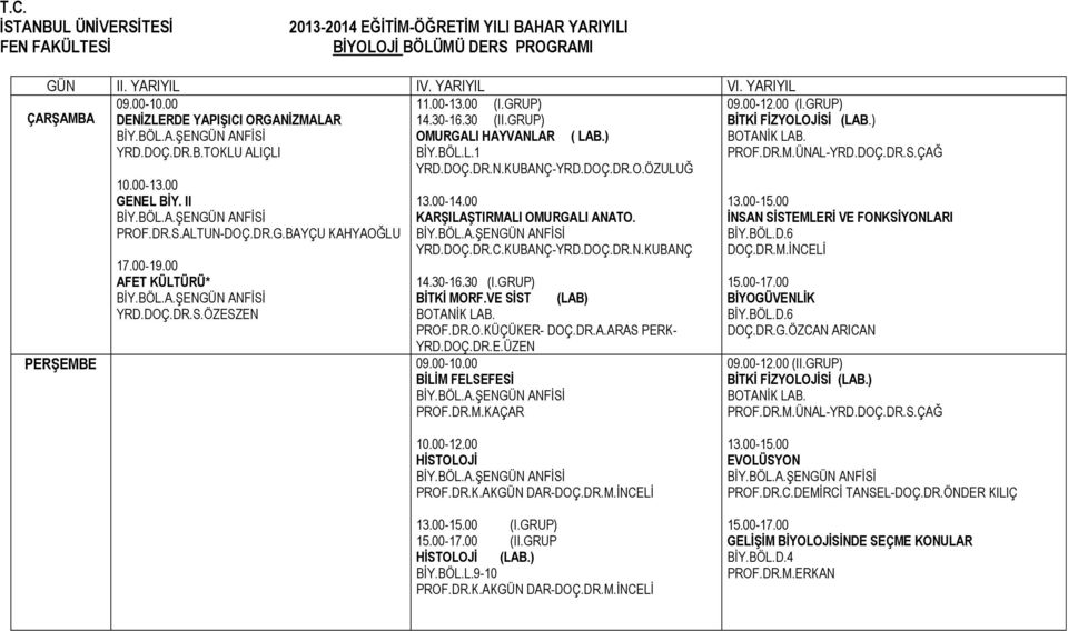 30-16.30 (I.GRUP) BİTKİ MORF.VE SİST (LAB) PROF.DR.O.KÜÇÜKER- DOÇ.DR.A.ARAS PERK- PERŞEMBE 09.00-10.00 BİLİM FELSEFESİ PROF.DR.M.KAÇAR 09.00-12.00 (I.GRUP) BİTKİ FİZYOLOJİSİ (LAB.) PROF.DR.M.ÜNAL-YRD.