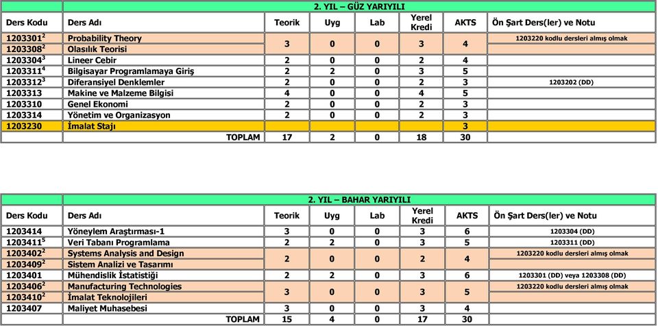 1203220 kodlu dersleri almış olmak 2.