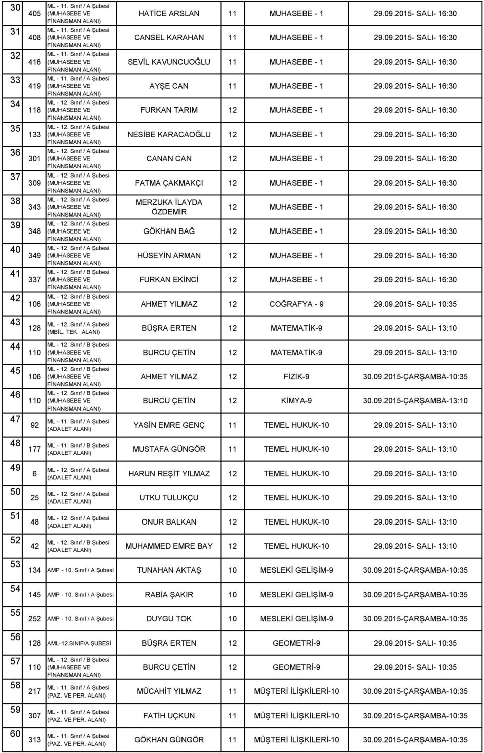 Sınıf / B Şubesi 49 6 50 25 51 48 52 42 HATİCE ARSLAN 11 MUHASEBE - 1 29.09.2015- SALI- 16:30 CANSEL KARAHAN 11 MUHASEBE - 1 29.09.2015- SALI- 16:30 SEVİL KAVUNCUOĞLU 11 MUHASEBE - 1 29.09.2015- SALI- 16:30 AYŞE CAN 11 MUHASEBE - 1 29.