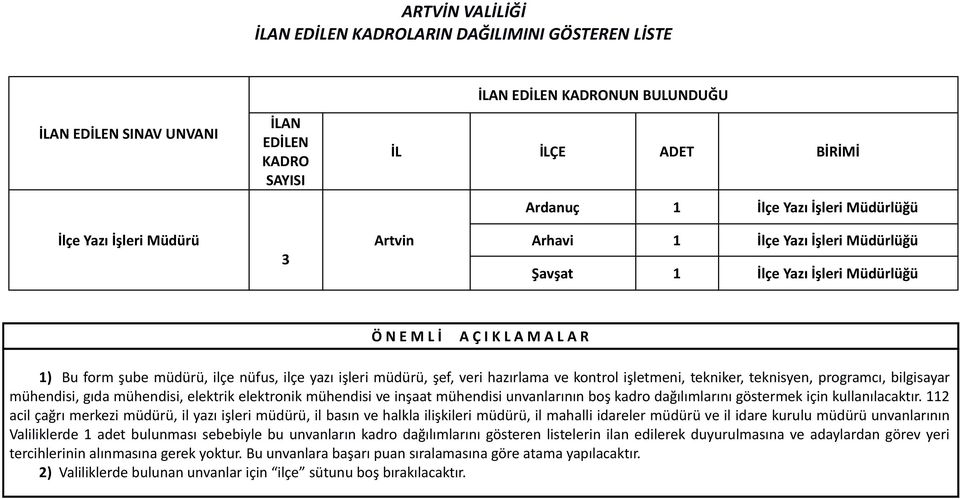 İlçe Yazı İşleri Müdürü 3 Arhavi 1 İlçe Yazı