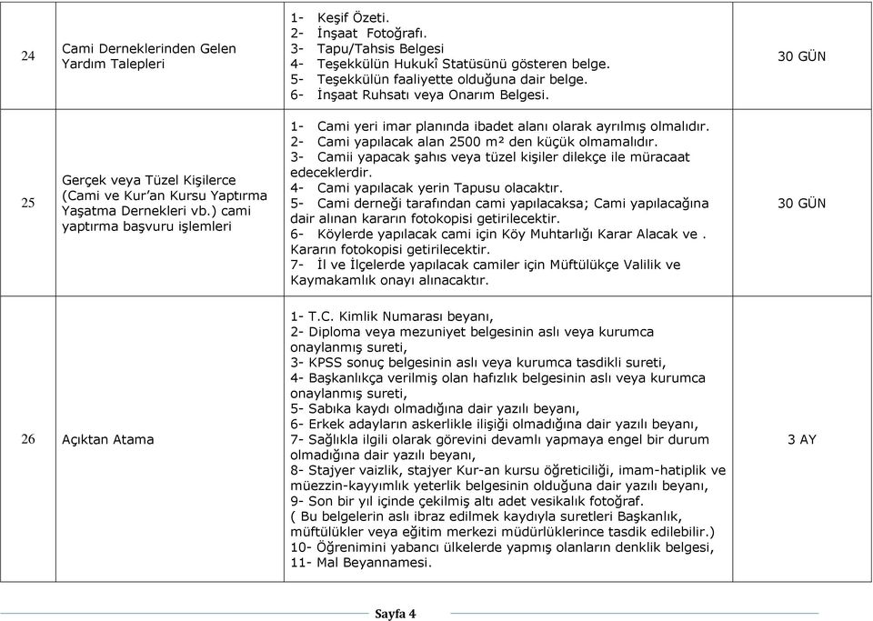 ) cami yaptırma başvuru işlemleri 1- Cami yeri imar planında ibadet alanı olarak ayrılmış olmalıdır. 2- Cami yapılacak alan 2500 m² den küçük olmamalıdır.