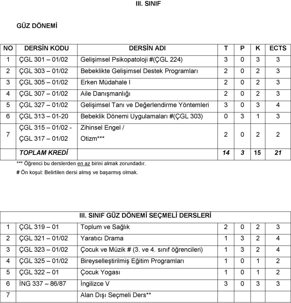 Zihinsel Engel / Otizm*** TOPLAM KREDİ 14 3 15 21 *** Öğrenci bu derslerden en az birini almak zorundadır. # Ön koşul: Belirtilen dersi almış ve başarmış olmak. III.