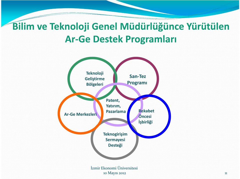 Programı Ar Ge Merkezleri Patent, Yatırım, Pazarlama