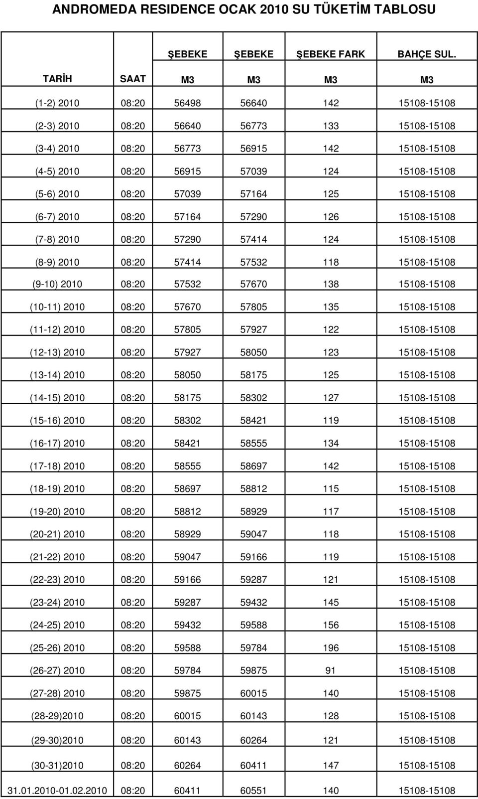 15108-15108 (5-6) 2010 08:20 57039 57164 125 15108-15108 (6-7) 2010 08:20 57164 57290 126 15108-15108 (7-8) 2010 08:20 57290 57414 124 15108-15108 (8-9) 2010 08:20 57414 57532 118 15108-15108 (9-10)