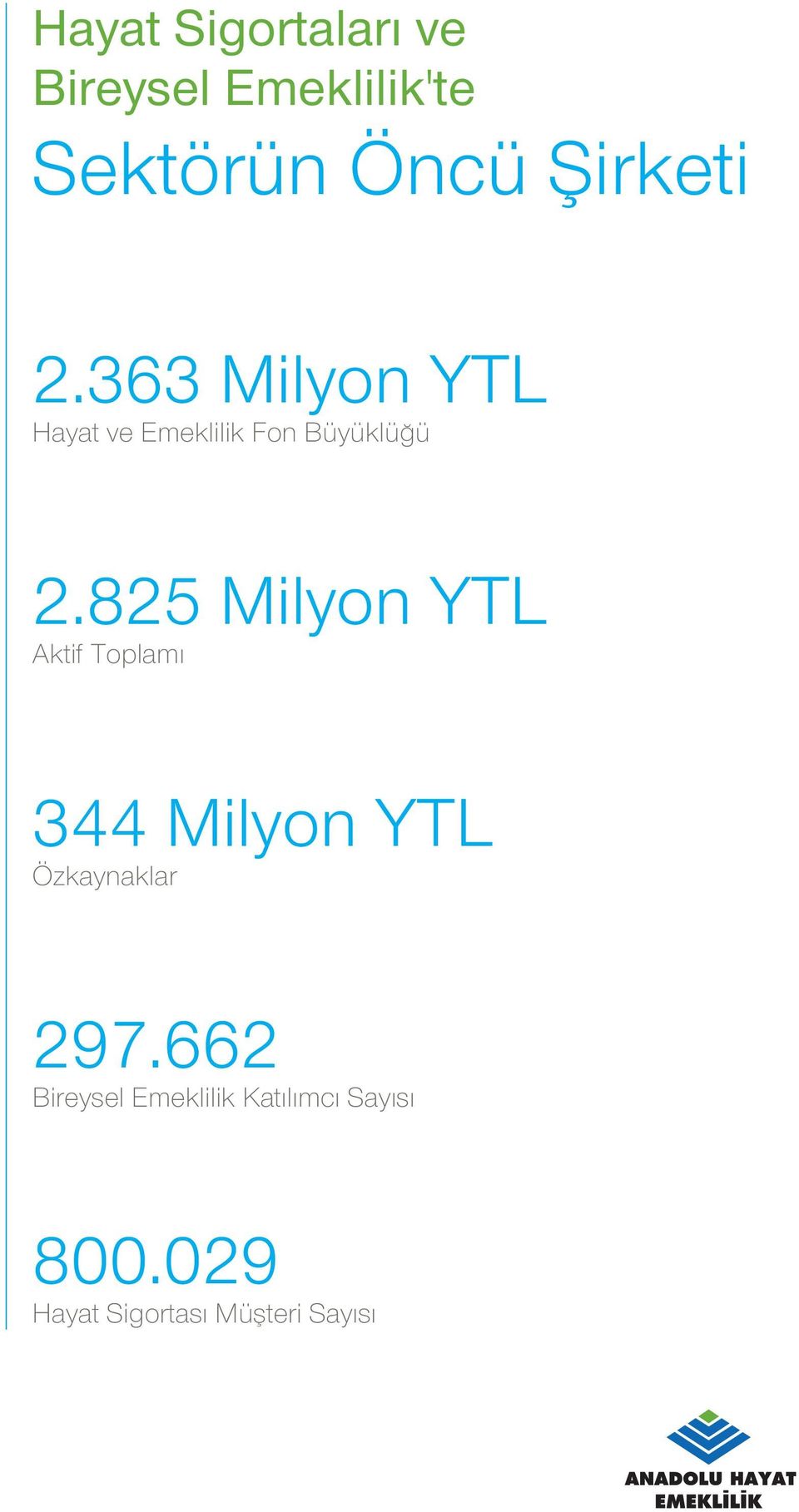 825 Milyon YTL Aktif Toplam 344 Milyon YTL Özkaynaklar 297.