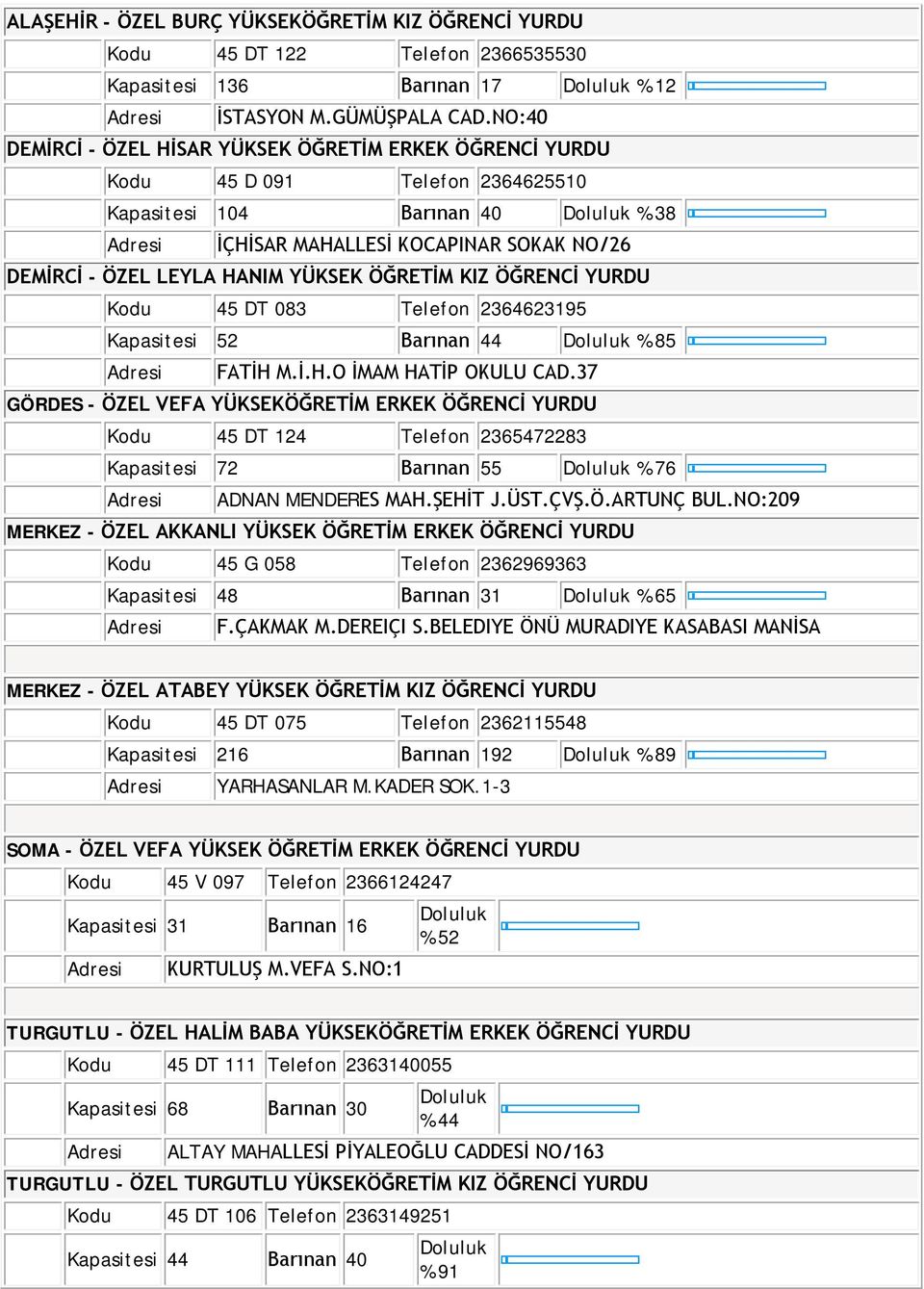 ÖĞRETİM KIZ ÖĞRENCİ YURDU Kodu 45 DT 083 Telefon 2364623195 Kapasitesi 52 Barınan 44 85 FATİH M.İ.H.O İMAM HATİP OKULU CAD.