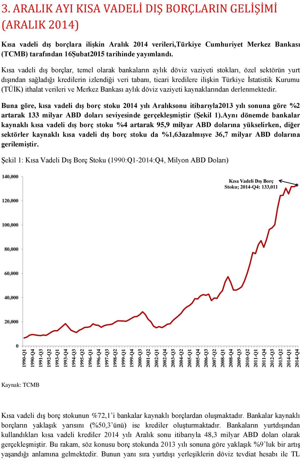 ARALIK AYI KISA VADELİ DIŞ BORÇLARIN GELİŞİMİ (ARALIK 2014) Kısa vadeli dış borçlara ilişkin Aralık 2014 verileri,türkiye Cumhuriyet Merkez Bankası (TCMB) tarafından 16Şubat tarihinde yayımlandı.