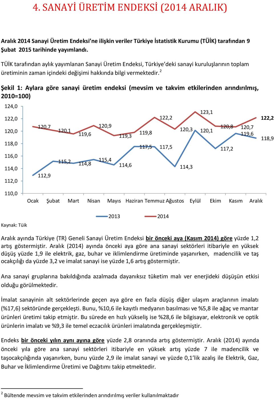 2 Şekil 1: Aylara göre sanayi üretim endeksi (mevsim ve takvim etkilerinden arındırılmış, 2010=100) 124,0 122,0 120,0 118,0 116,0 114,0 112,0 120,7 112,9 120,1 119,6 115,2 114,8 120,9 115,4 119,3