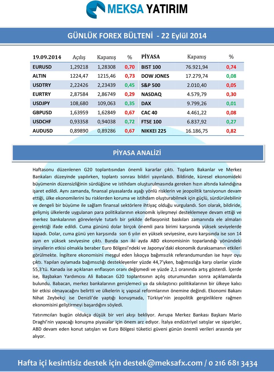 0,94038 0,72 AUDUSD 0,89890 0,89286 0,67 PİYASA Kapanış % BIST 100 76.921,94 0,74 DOW JONES 17.279,74 0,08 S&P 500 2.010,40 0,05 NASDAQ 4.579,79 0,30 DAX 9.799,26 0,01 CAC 40 4.461,22 0,08 FTSE 100 6.