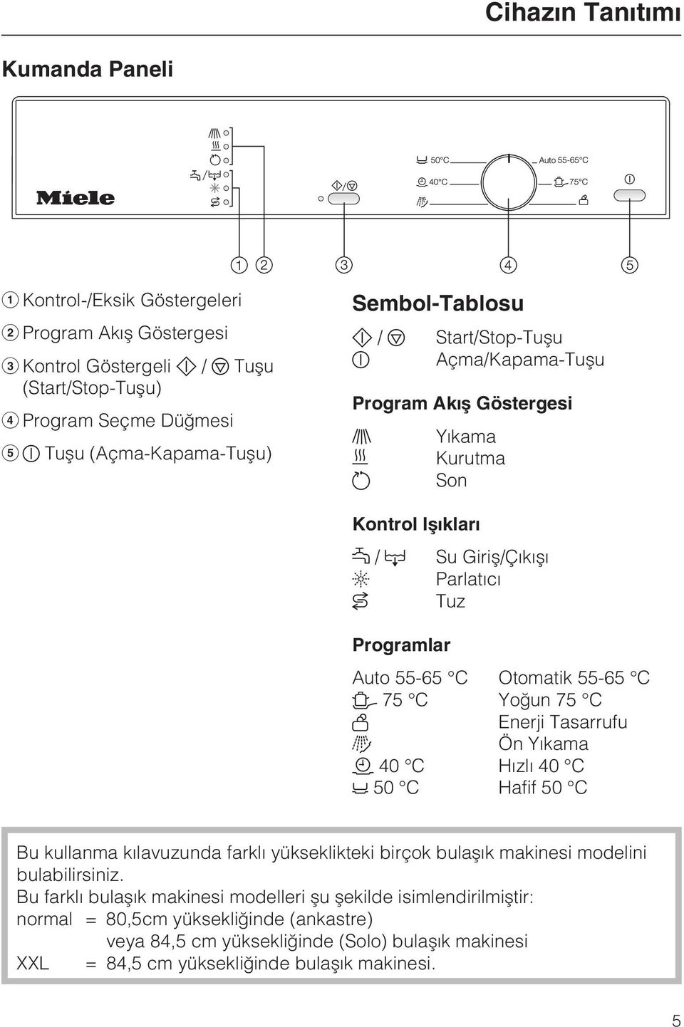 75 C Yoðun 75 C Enerji Tasarrufu Ön Yýkama 40 C Hýzlý 40 C 50 C Hafif 50 C Bu kullanma kýlavuzunda farklý yükseklikteki birçok bulaþýk makinesi modelini bulabilirsiniz.