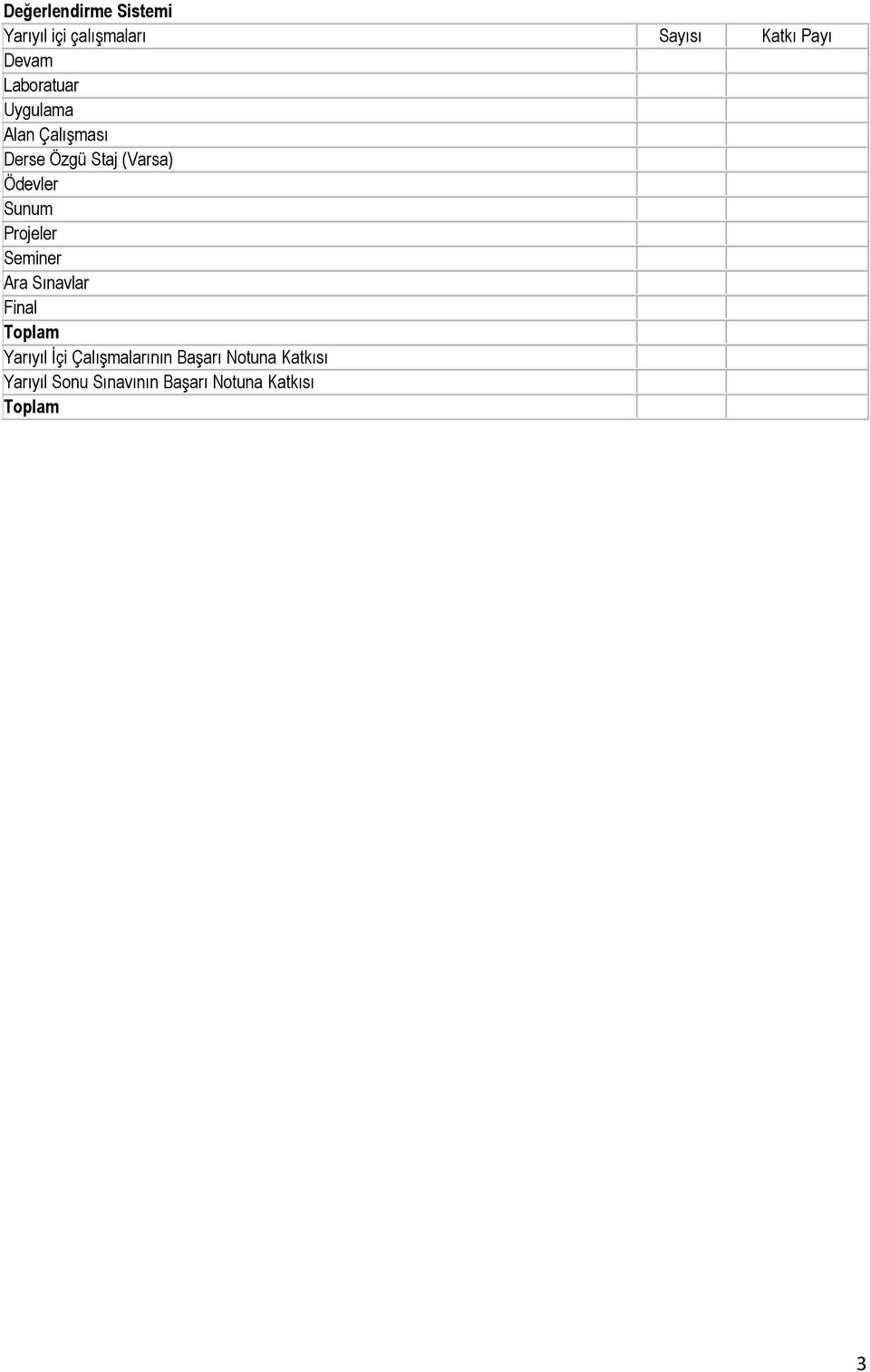 Sunum Projeler Seminer Ara Sınavlar Final Toplam Yarıyıl İçi