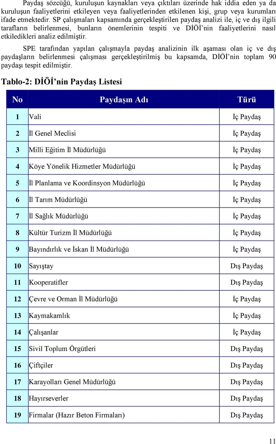 SPE tarafından yapılan çalıģmayla paydaģ analizinin ilk aģaması olan iç ve dıģ paydaģların belirlenmesi çalıģması gerçekleģtirilmiģ bu kapsamda, DĠÖĠ nin toplam 90 paydaģı tespit edilmiģtir.