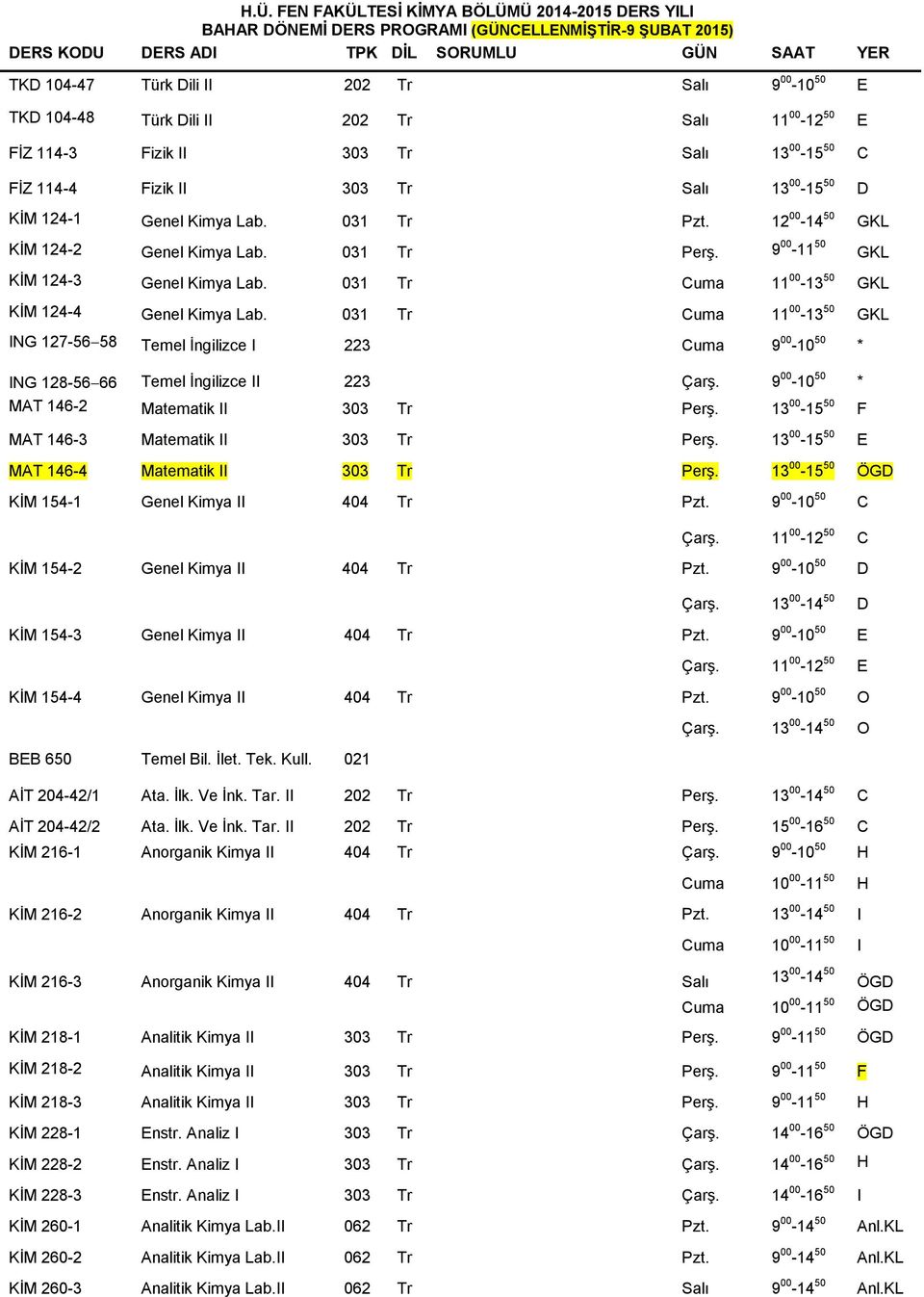 12 00-14 50 GKL KİM 124-2 Genel Kimya Lab. 031 Tr Perş. 9 00-11 50 GKL KİM 124-3 Genel Kimya Lab. 031 Tr Cuma 11 00-13 50 GKL KİM 124-4 Genel Kimya Lab.