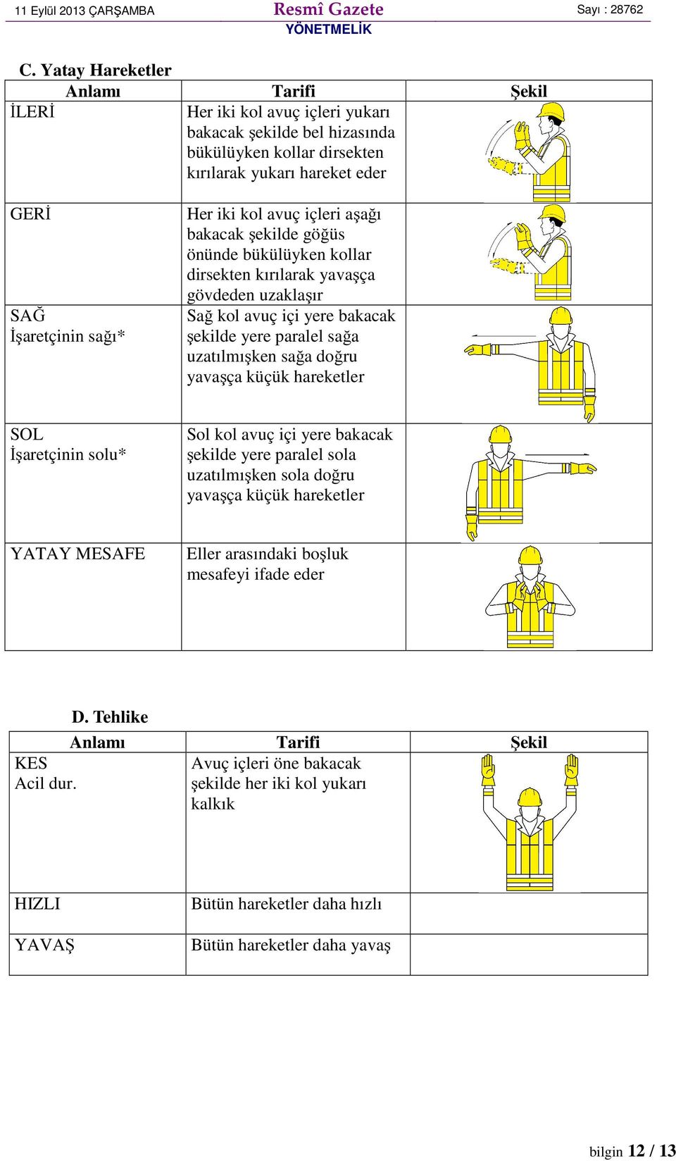 doğru yavaşça küçük hareketler SOL İşaretçinin solu* Sol kol avuç içi yere bakacak şekilde yere paralel sola uzatılmışken sola doğru yavaşça küçük hareketler YATAY MESAFE Eller arasındaki boşluk