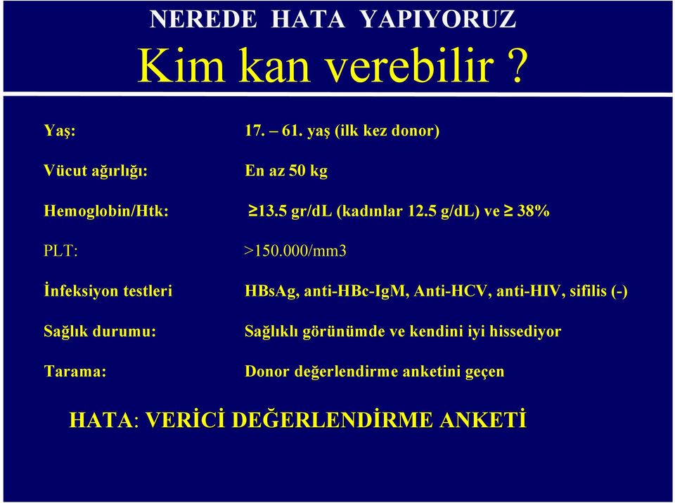 5 g/dl) ve 38% PLT: >150.