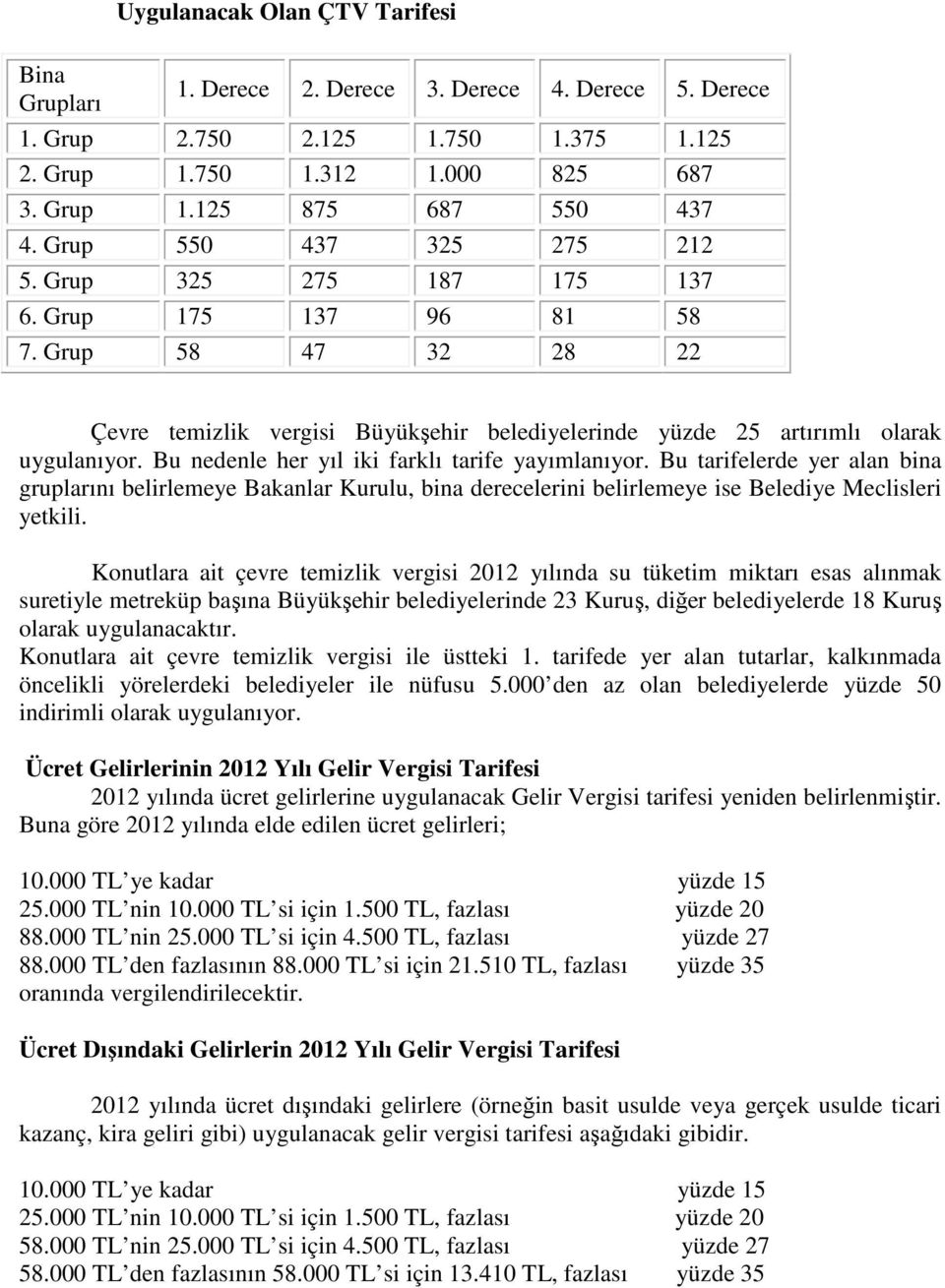 Bu nedenle her yıl iki farklı tarife yayımlanıyor. Bu tarifelerde yer alan bina gruplarını belirlemeye Bakanlar Kurulu, bina derecelerini belirlemeye ise Belediye Meclisleri yetkili.