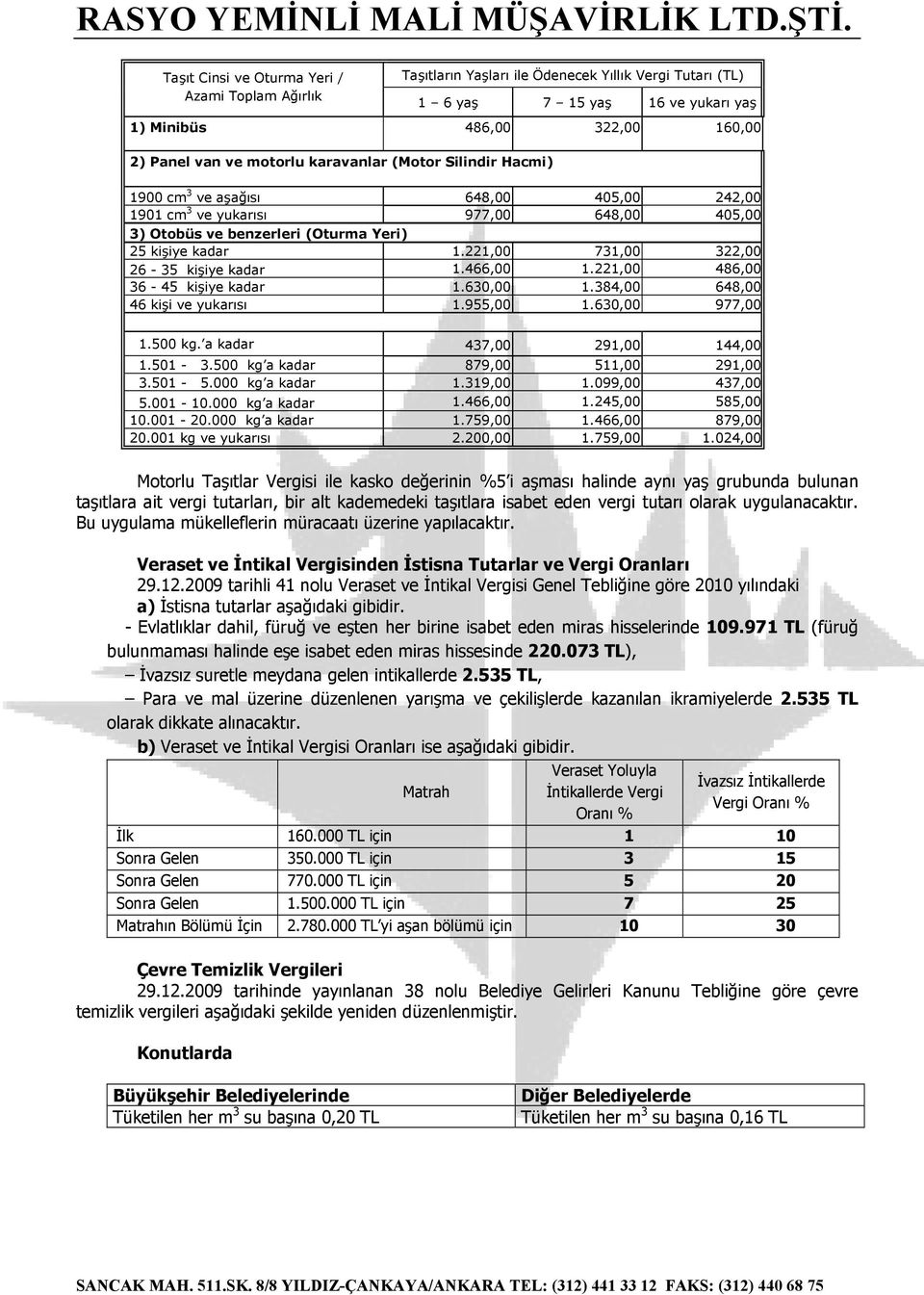 221,00 731,00 322,00 26-35 kişiye kadar 1.466,00 1.221,00 486,00 36-45 kişiye kadar 1.630,00 1.384,00 648,00 46 kişi ve yukarısı 1.955,00 1.630,00 977,00 1.500 kg. a kadar 437,00 291,00 144,00 1.