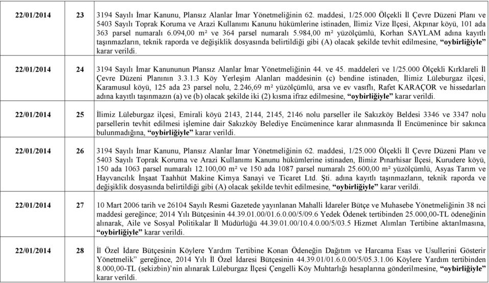 094,00 m² ve 364 parsel numaralı 5.