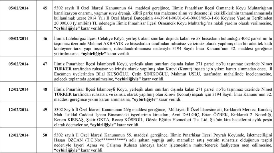 kullanılmak üzere 2014 Yılı Đl Özel Đdaresi Bütçesinin 44-39-01-00/01-6-0-00/08/05-3-1-06 Köylere Yardım Tertibinden 20.