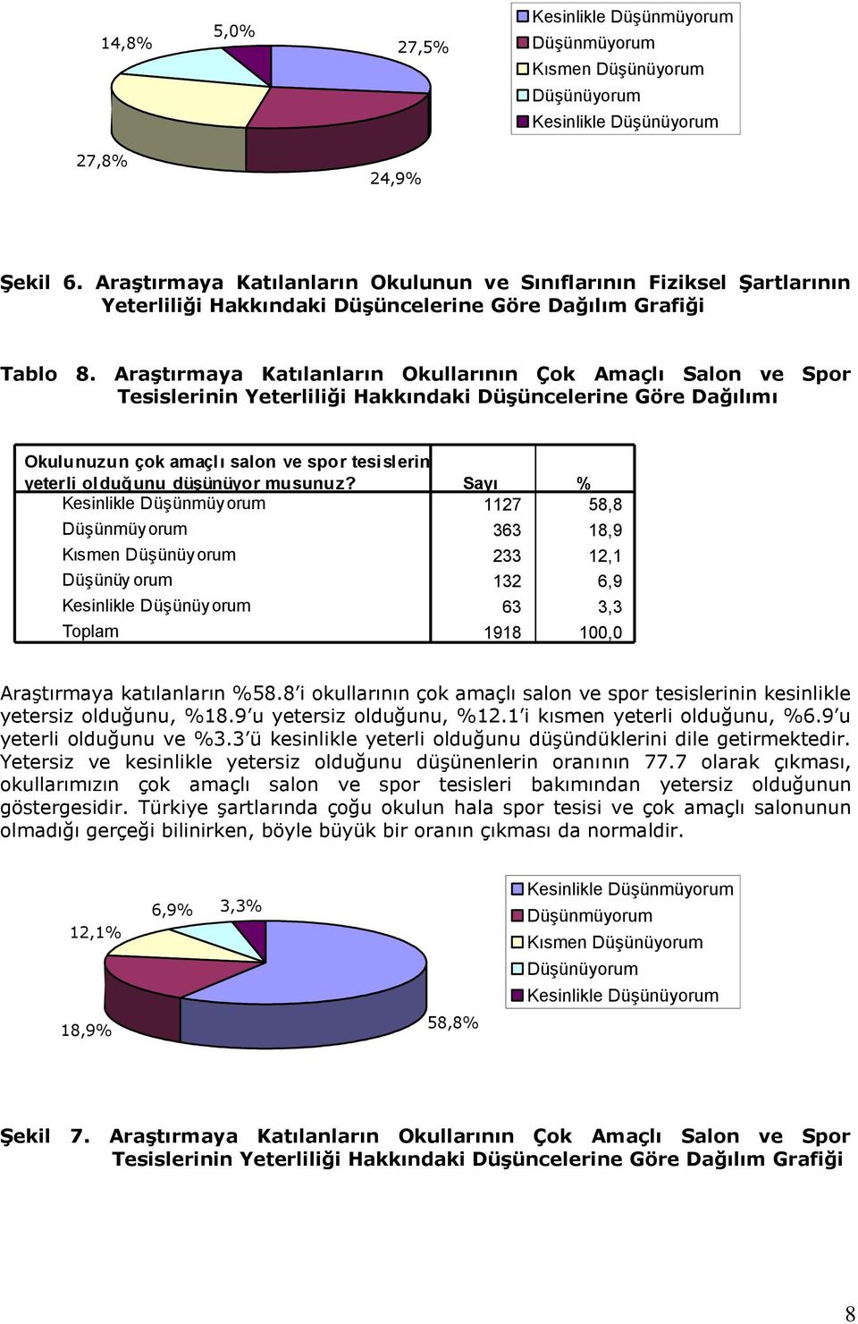 Araştırmaya Katılanların Okullarının Çok Amaçlı Salon ve Spor Tesislerinin Yeterliliği Hakkındaki Düşüncelerine Göre Dağılımı Okulunuzun çok amaçlı salon ve spor tesislerinin yeterli olduğunu