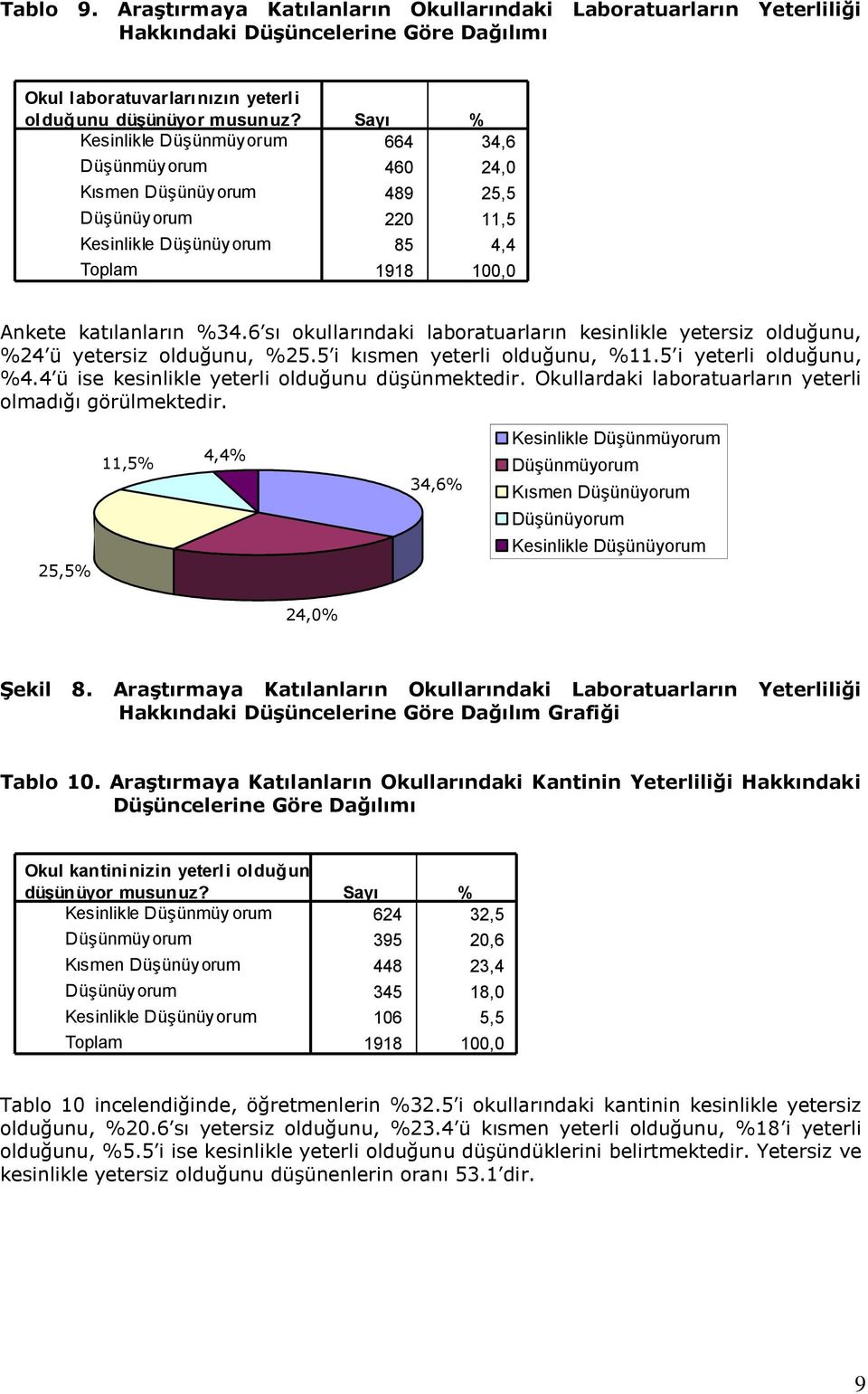 6 sı okullarındaki laboratuarların kesinlikle yetersiz olduğunu, %4 ü yetersiz olduğunu, %5.5 i kısmen yeterli olduğunu, %11.5 i yeterli olduğunu, %4.4 ü ise kesinlikle yeterli olduğunu düşünmektedir.