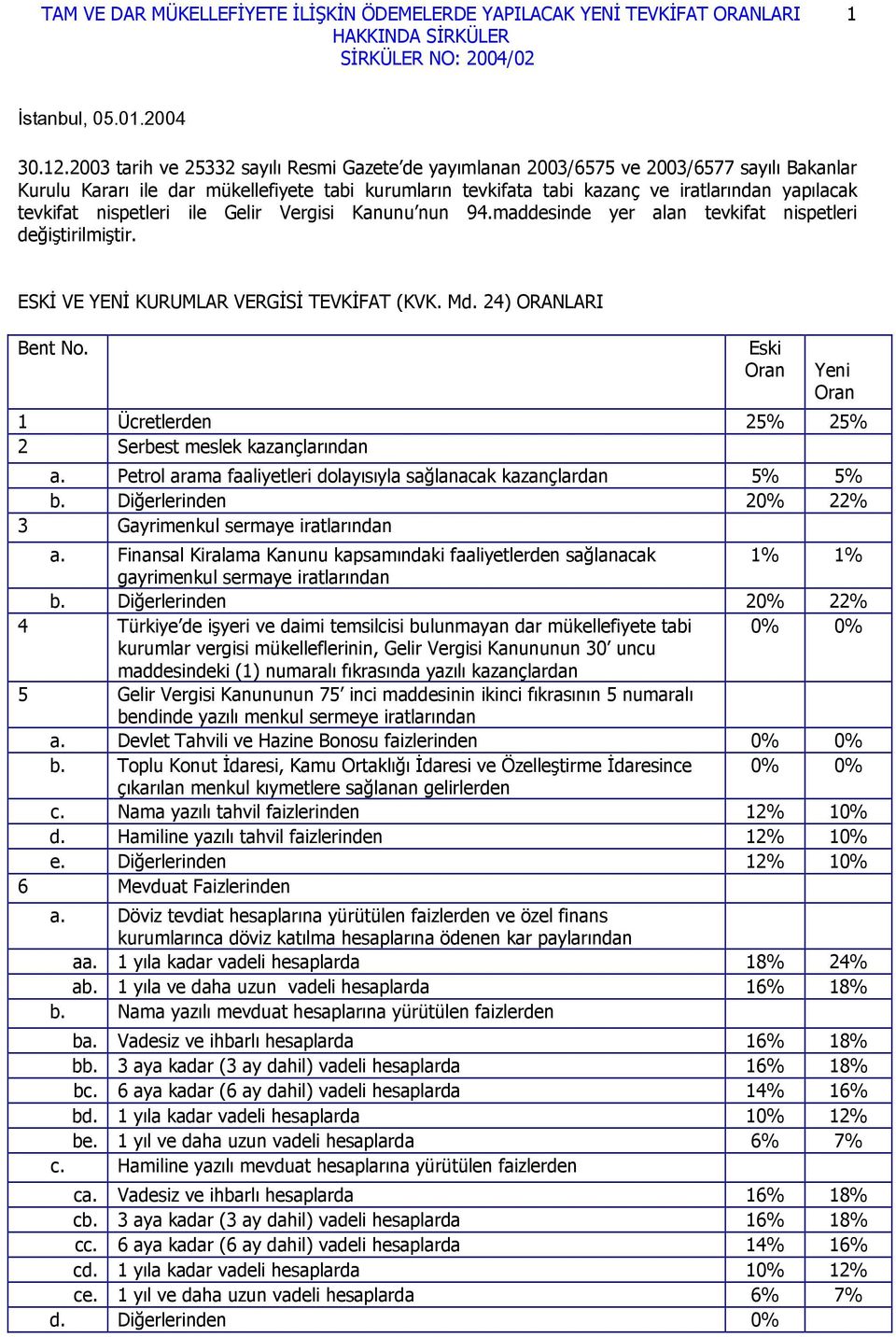 tevkifat nispetleri ile Gelir Vergisi Kanunu nun 94.maddesinde yer alan tevkifat nispetleri değiştirilmiştir. ESKİ VE YENİ KURUMLAR VERGİSİ TEVKİFAT (KVK. Md. 24) ORANLARI Bent No.