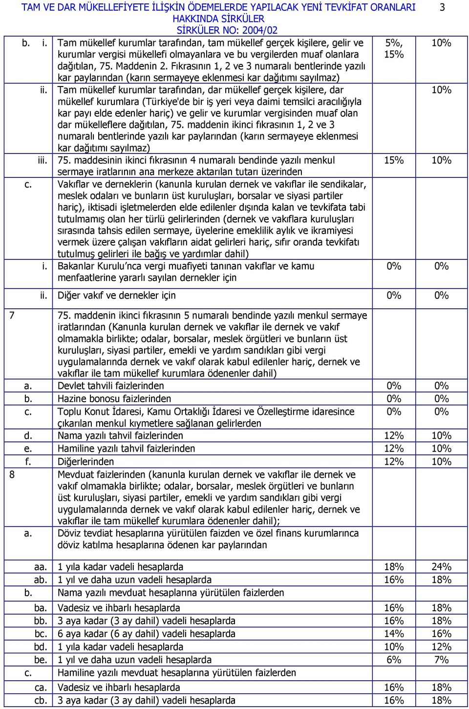 Fıkrasının 1, 2 ve 3 numaralı bentlerinde yazılı kar paylarından (karın sermayeye eklenmesi kar dağıtımı sayılmaz) ii.