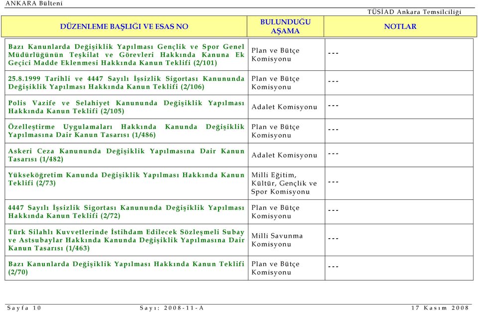 Adalet Özelleştirme Uygulamaları Hakkında Kanunda Değişiklik Yapılmasına Dair Kanun Tasarısı (1/486) Askeri Ceza Kanununda Değişiklik Yapılmasına Dair Kanun Tasarısı (1/482) Adalet Yükseköğretim