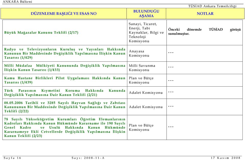 Savunma Önceki dönemde TÜSİAD görüşü sunulmuştur. Türk Parasının Kıymetini Koruma Hakkında Kanunda Değişiklik Yapılmasına Dair Kanun Teklifi (2/21) 08.05.