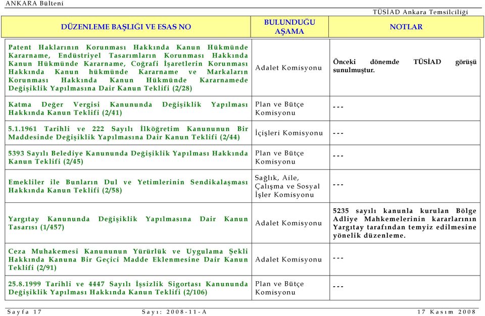 Önceki dönemde TÜSİAD görüşü sunulmuştur. 5.1.