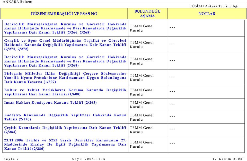 Yapılmasına Dair Kanun Teklifi (2/268) Birleşmiş Milletler İklim Değişikliği Çerçeve Sözleşmesine Yönelik Kyoto Protokolüne Katılmamızın Uygun Bulunduğuna Dair Kanun Tasarısı (1/597) Kültür ve Tabiat