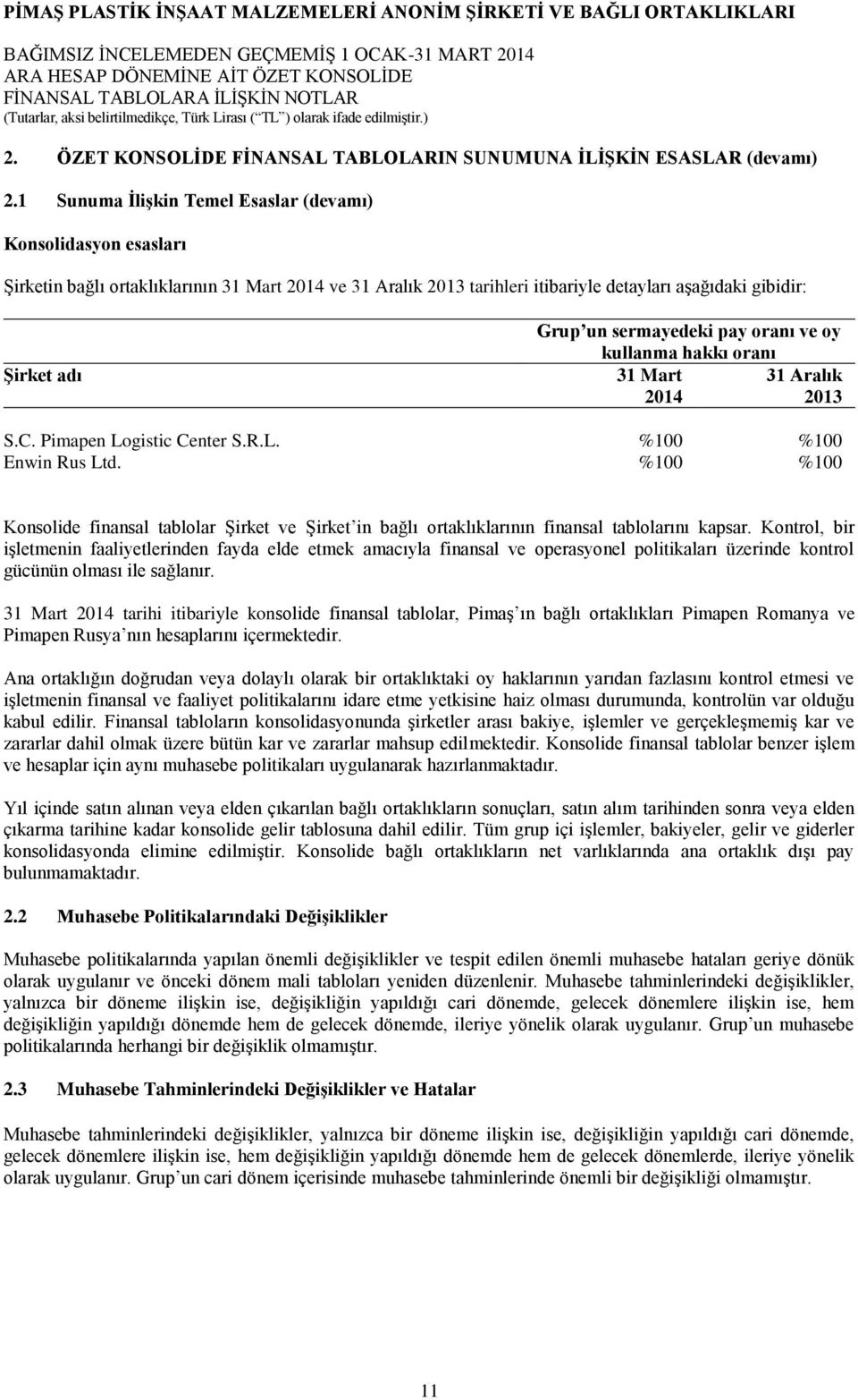 sermayedeki pay oranı ve oy kullanma hakkı oranı 31 Mart 31 Aralık 2014 2013 S.C. Pimapen Logistic Center S.R.L. %100 %100 Enwin Rus Ltd.