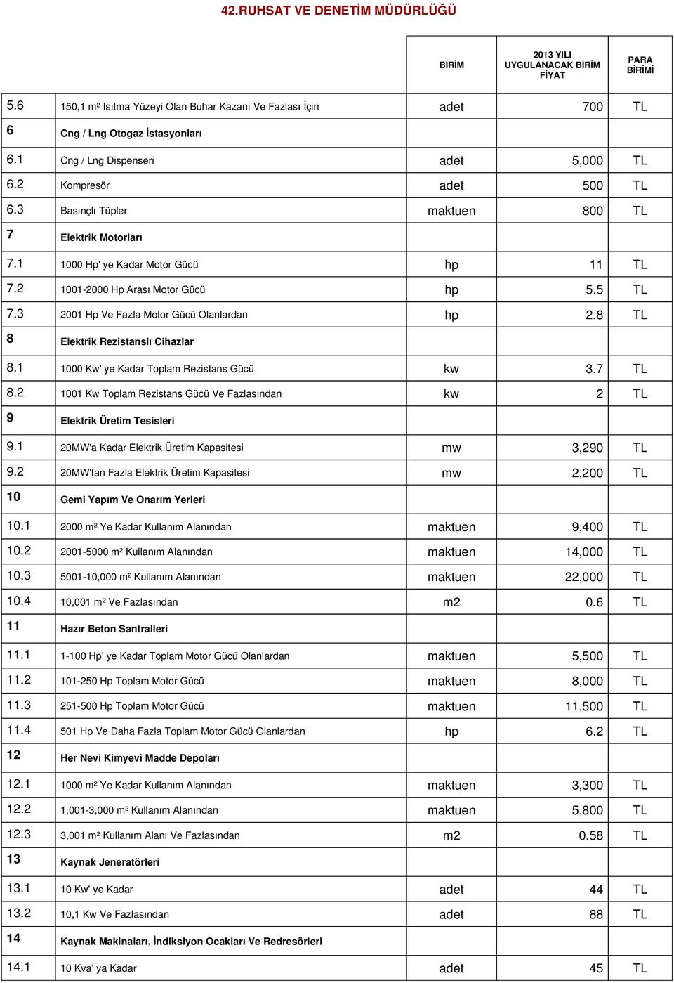 8 TL 8 Elektrik Rezistanslı Cihazlar 8.1 1000 Kw' ye Kadar Toplam Rezistans Gücü kw 3.7 TL 8.2 1001 Kw Toplam Rezistans Gücü Ve Fazlasından kw 2 TL 9 Elektrik Üretim Tesisleri 9.