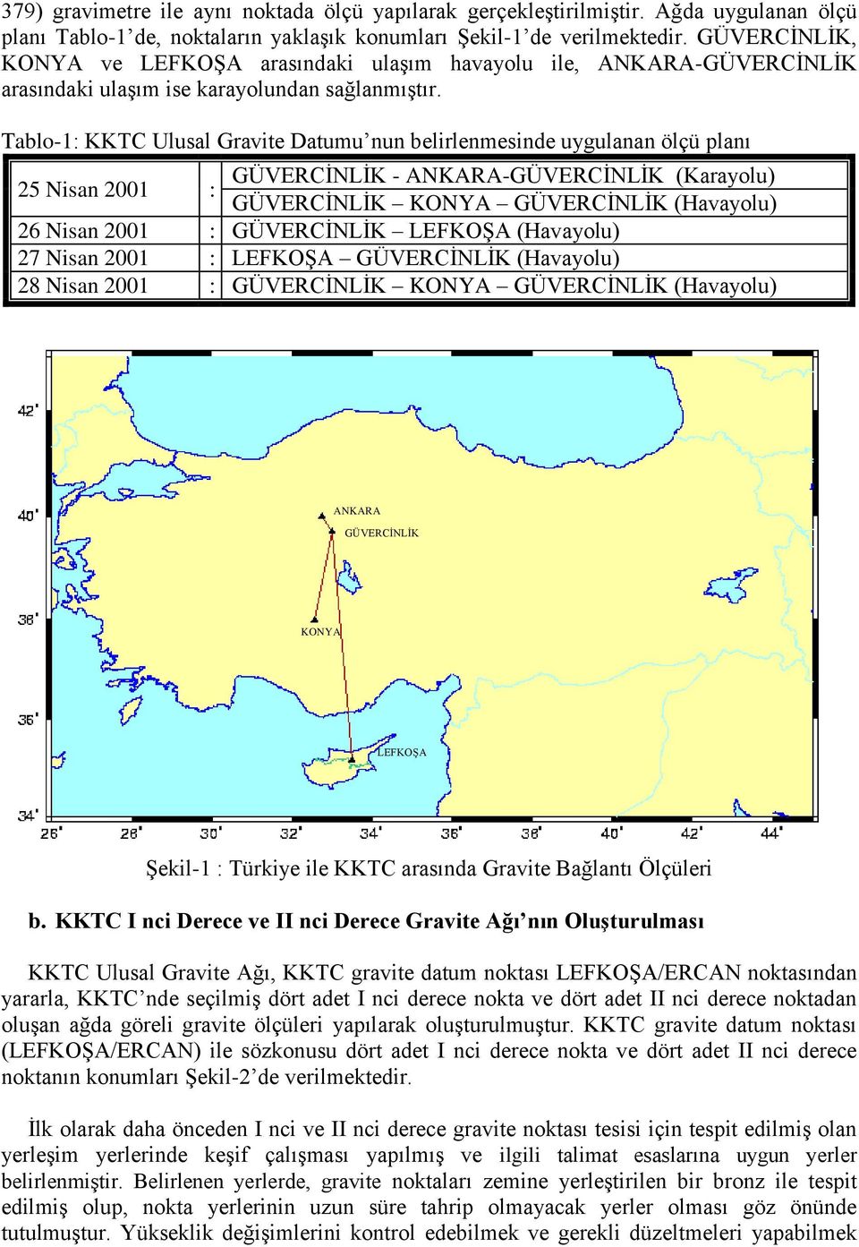 Tablo-1: KKTC Ulusal Gravite Datumu nun belirlenmesinde uygulanan ölçü planı 25 Nisan 2001 GÜVERCİNLİK - ANKARA-GÜVERCİNLİK (Karayolu) : GÜVERCİNLİK KONYA GÜVERCİNLİK (Havayolu) 26 Nisan 2001 :