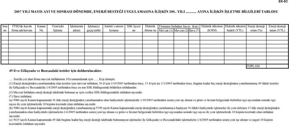 .. AYINA İLİŞKİN İŞLETME BİLGİLERİ TABLOSU Sıra no TTSG'de kayıtlı firma adı/ünvanı Kanun No Yeni/eski İşletme İşletmenin adresi İşletmeye geçiş tarihi Sektör/ yatırım konusu SSK İşyeri no Elektrik