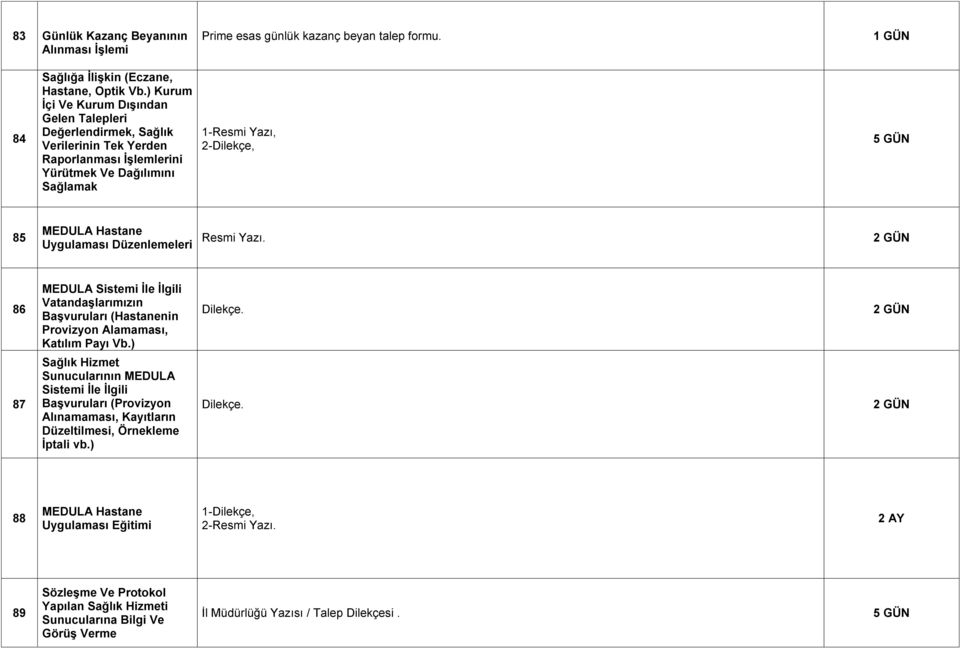 Uygulaması Düzenlemeleri Resmi Yazı. 2 GÜN 86 MEDULA Sistemi Ġle Ġlgili VatandaĢlarımızın BaĢvuruları (Hastanenin Provizyon Alamaması, Katılım Payı Vb.