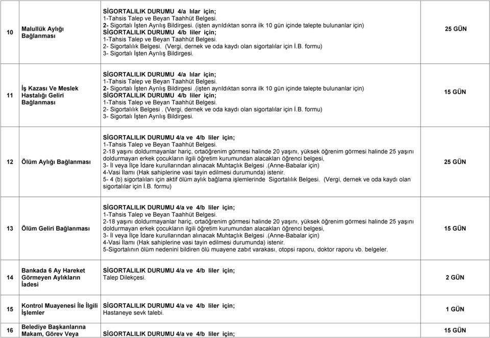 2 11 ĠĢ Kazası Ve Meslek Hastalığı Geliri Bağlanması SĠGORTALILIK DURUMU 4/a lılar için; 2- Sigortalı İşten Ayrılış Bildirgesi.