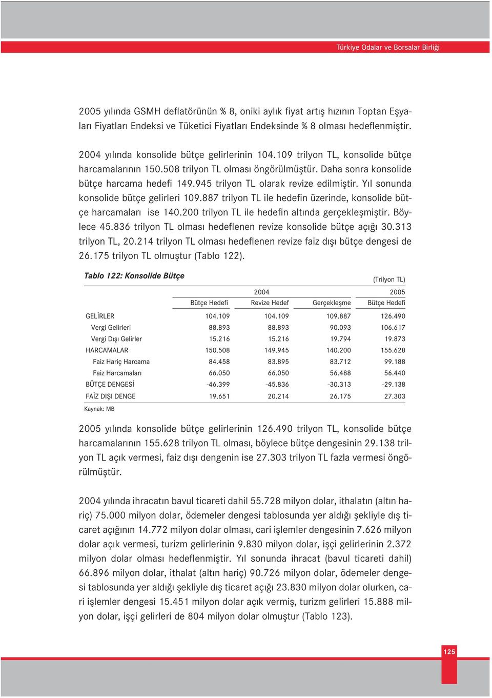 945 trilyon TL olarak revize edilmifltir. Y l sonunda konsolide bütçe gelirleri 109.887 trilyon TL ile hedefin üzerinde, konsolide bütçe harcamalar ise 140.